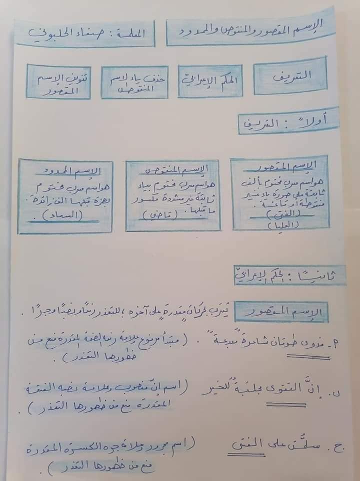 NDg4NjU5MQ88881 بالصور شرح قاعدة الاسم المقصور و المنقوص و الممدود مادة اللغة العربية الصف التاسع الفصل الثاني 2022